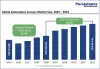 Automotive Sensors Market Size, Share, Trends, Growth, and Forecasts for 2025 - 2032