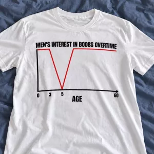 Interest Timeline Funny T-Shirt